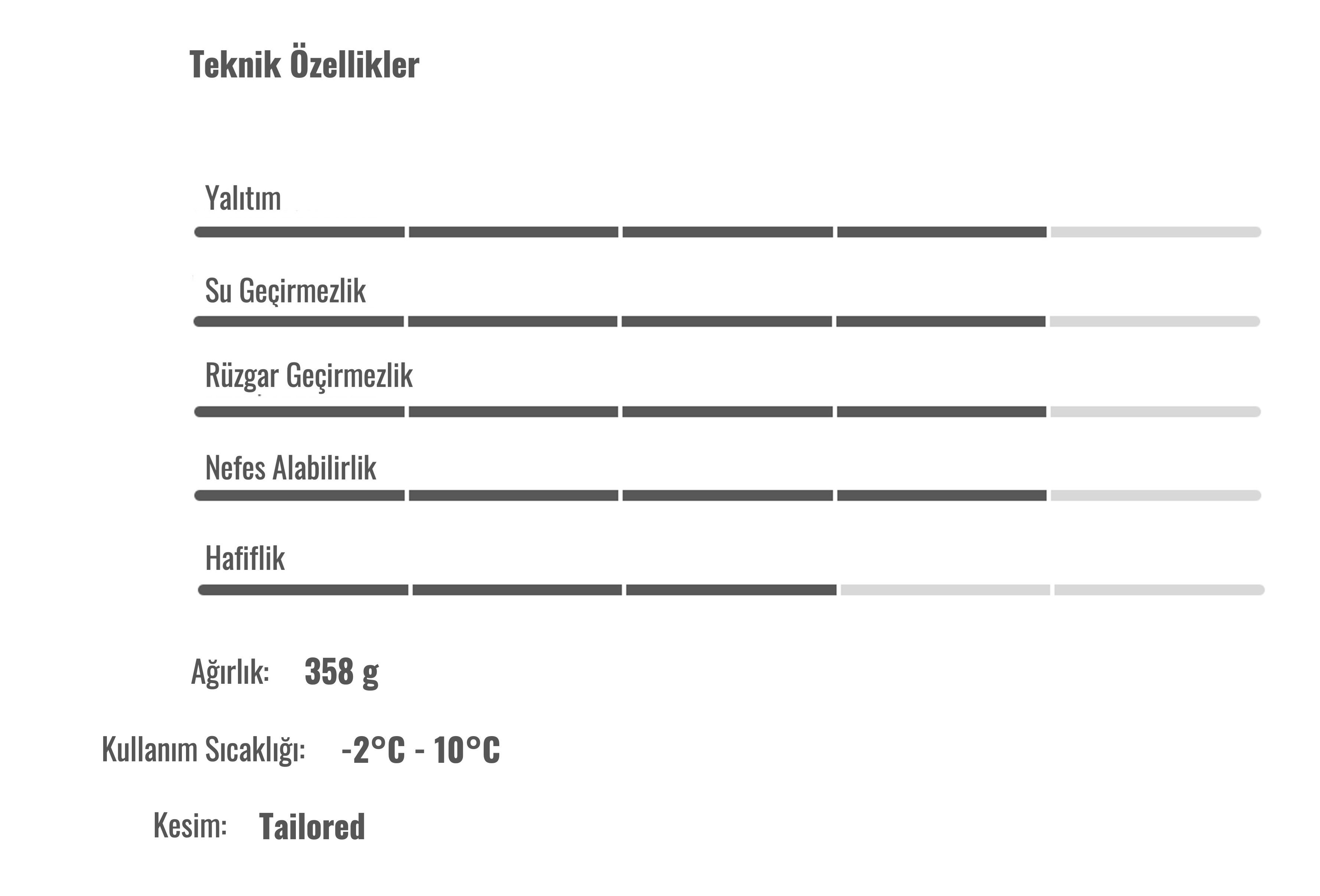 Castelli SORPASSO RoS uzun Tayt Özellikleri