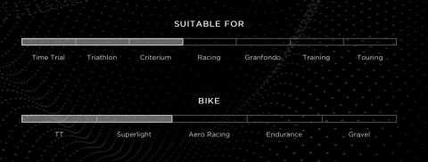 PIRELLI P ZERO TT (Time Trial)